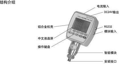 精密數(shù)字壓力計結(jié)構介紹