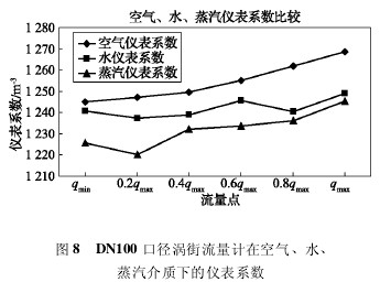 DN100 ڏuӋڿ՚⡢ˮ